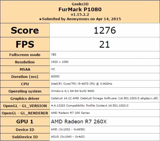 Топ-10 лучших видеокарт amd: рейтинг 2020-2021 года и какими важными параметрами должно обладать топовое устройство