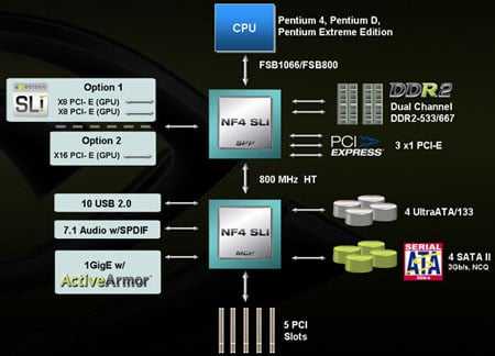 Тестируем плату с поддержкой технологии 3-Way SLI, высокими оверклокерскими и функциональными возможностями на основе флагмана системной логики NVIDIA - nForce 790i Ultra SLI.