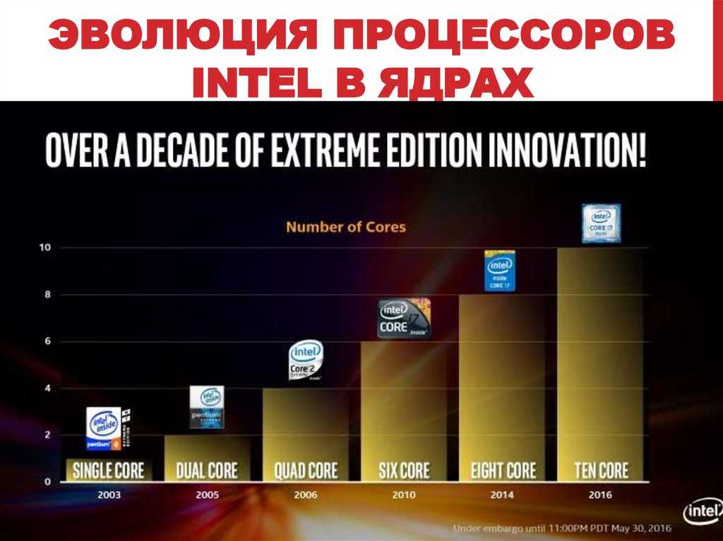 Сравнение чипсетов для процессоров intel 10-го поколения
