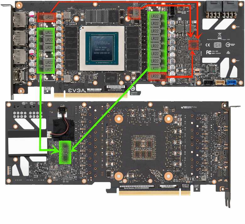 Nvidia geforce gtx 660 vs palit geforce gtx 570 sonic platinum: в чем разница?