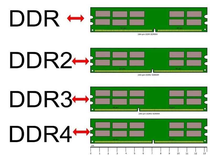 Спецификации нового типа оперативной памяти ddr5 sdram
спецификации нового типа оперативной памяти ddr5 sdram