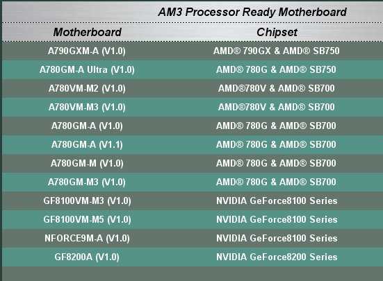 Топ-8 материнских плат для процессоров intel core i3/i5/i7