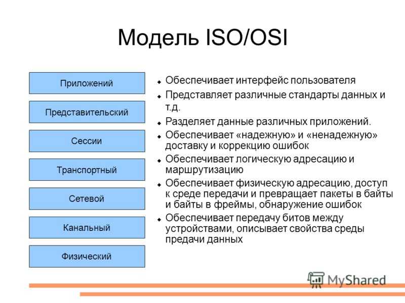 Функции модели osi. Osi модель компьютерные сети. Сетевая модель osi 7 уровней. Модель ИСО оси протоколы. Сетевая модель osi/ISO.