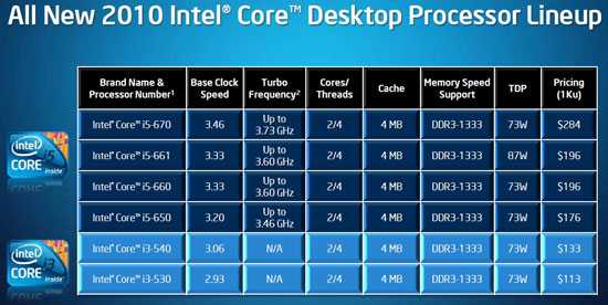 Модель из среднего ценового диапазона на Intel H370 с качественной элементной базой, отличными возможностями по организации дисковой подсистемы и поддержкой пары интерфейсов USB 3.1 Gen 2.