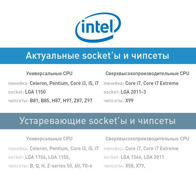 Intel® q370 chipset
