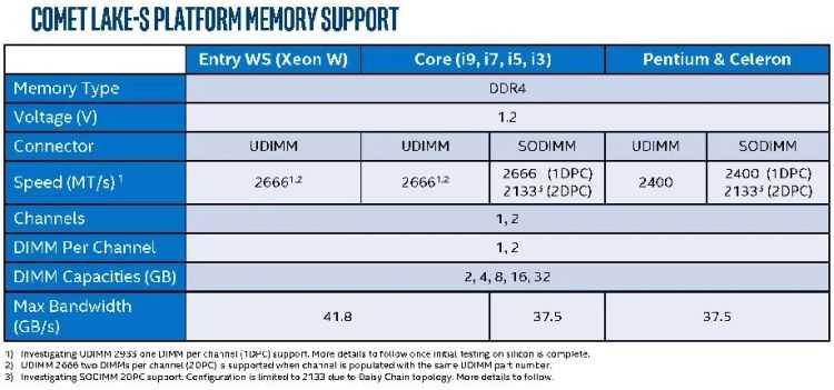 Intel h81 chipset спецификации продукции