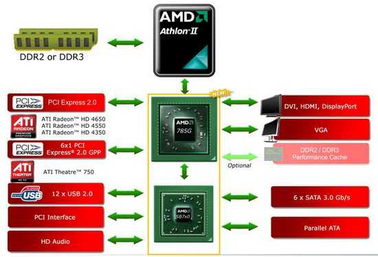 Серия чипсетов amd 800 - amd 800 chipset series - abcdef.wiki