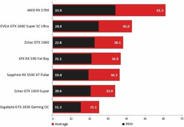Лучшие процессоры для игр в 2021 году – максимум мощности
