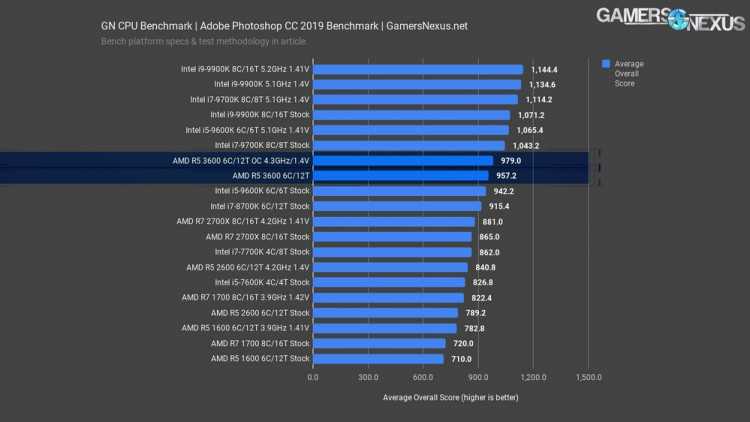 Чипсеты nforce 410/430: возвращение nvidia на рынок интегрированной графики - itc.ua