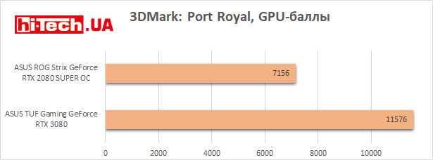Asus tuf geforce gtx 1660 gaming vs gigabyte geforce gtx 1660 oc