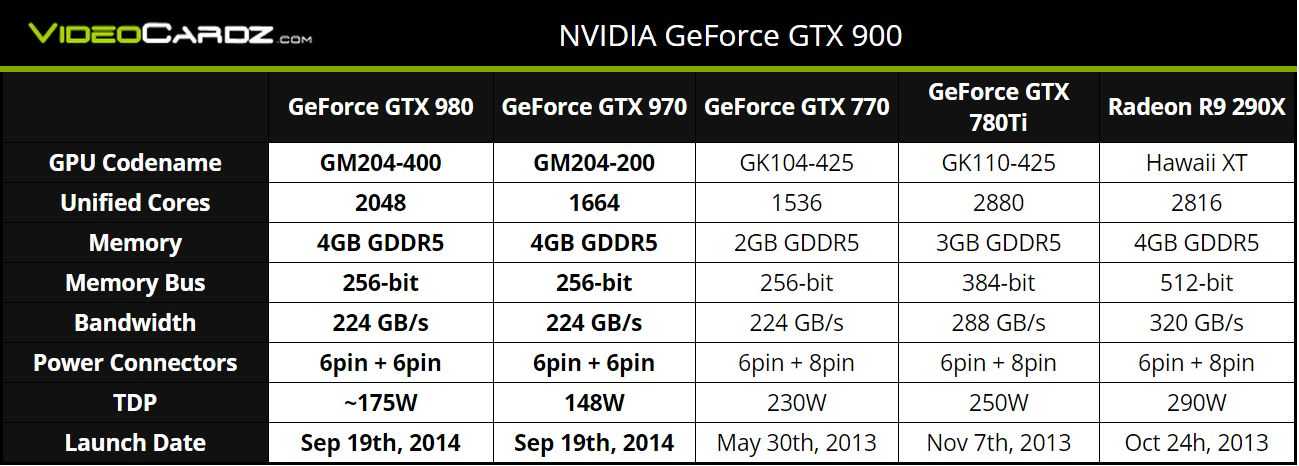 Вся правда о tgp в видеокартах nvidia geforce rtx 30 для ноутбуков