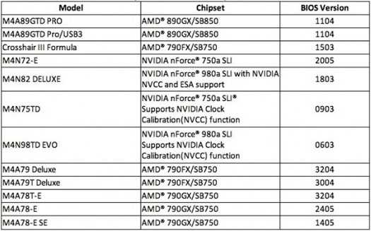 Intel vpro или ip-kvm для десктопов