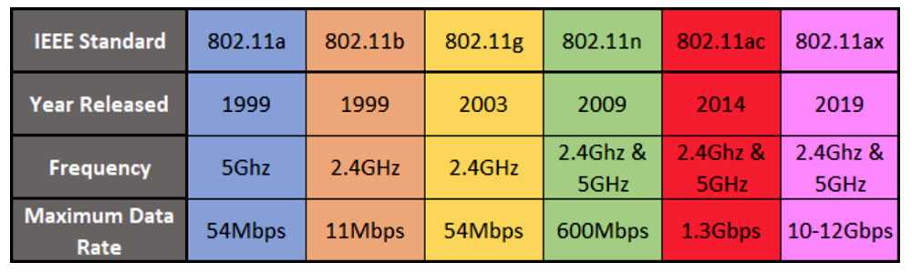 802.11ac – новый стандарт wi-fi