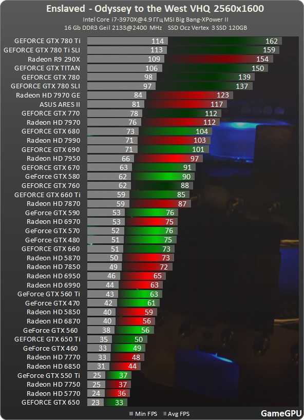 Две видеокарты на одном компьютере – как подключить и настроить nvidia или amd, зачем нужно объединение для одновременного использования