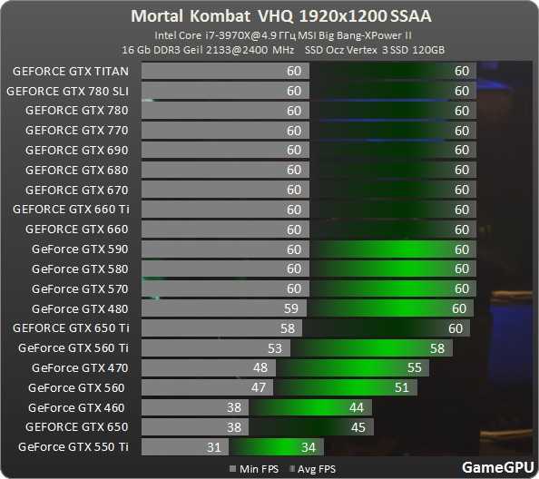 Nvidia geforce gtx 780 ti обзор видеокарты. бенчмарки и характеристики.