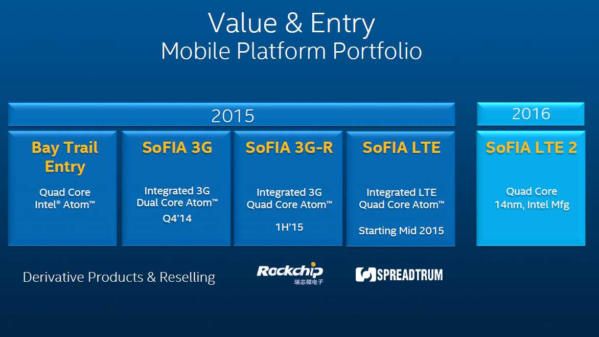 Intel start. Планы Интел. Процессоры Intel 2015 года. Intel Atom Sofia. Intel mobile.