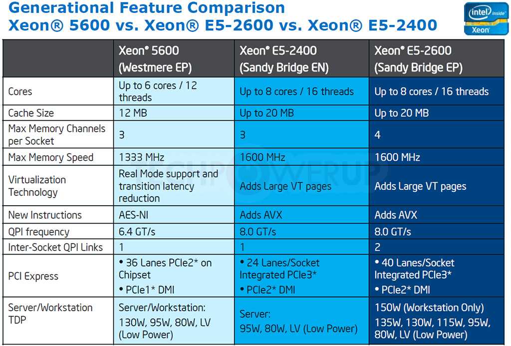 Intel® q370 chipset спецификации продукции