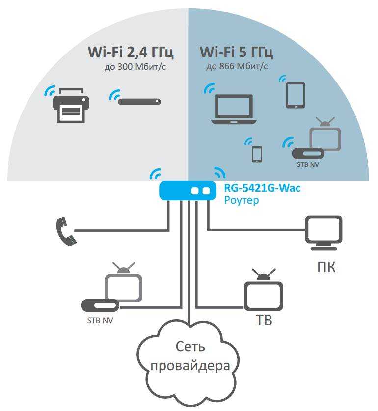 Qualcomm анонсирует первые решения с поддержкой стандарта wi-fi 802.11ax - 4pda