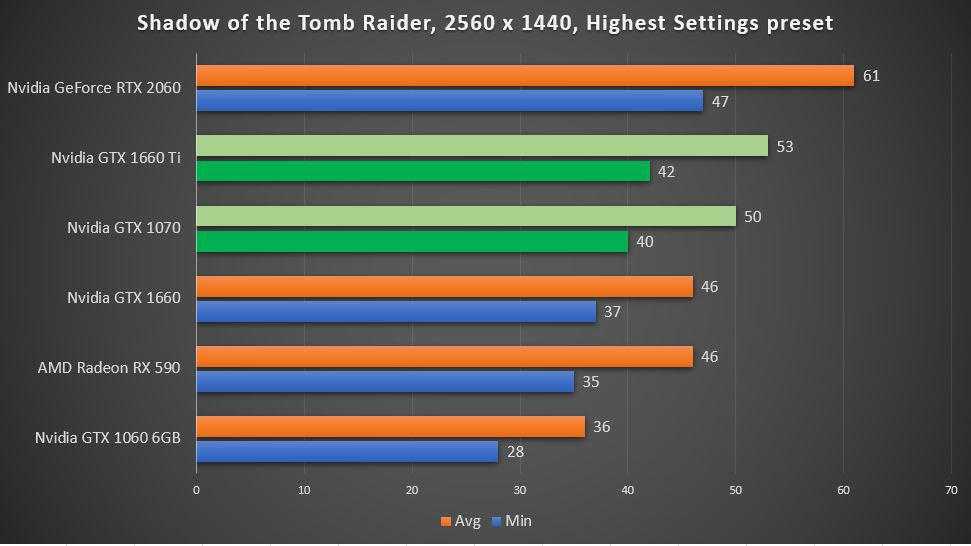 Nvidia geforce gtx 1050 vs sapphire pulse radeon rx 550 4gb: в чем разница?
