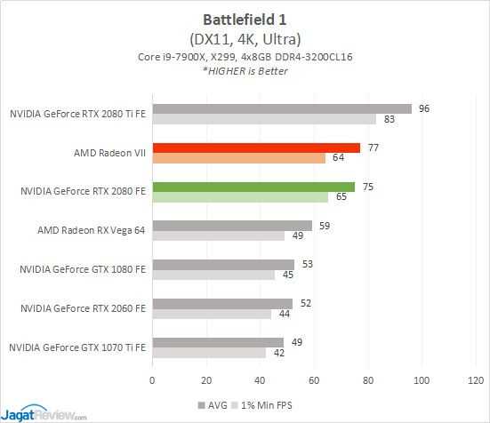 Nvidia geforce gtx 1070 ti, сравнение с конкурентами