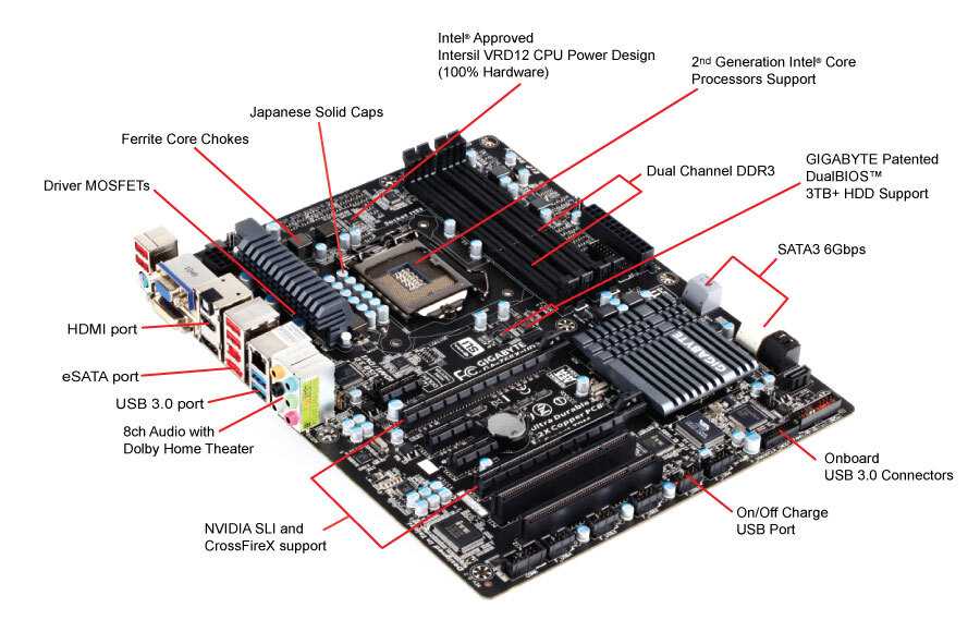 Intel z68 express chipset спецификации продукции