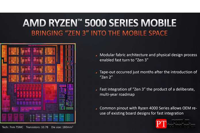 Представлены новые процессоры amd ryzen 5000g с графикой vega - 4pda