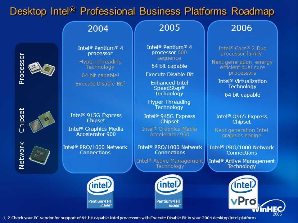 Intel connect