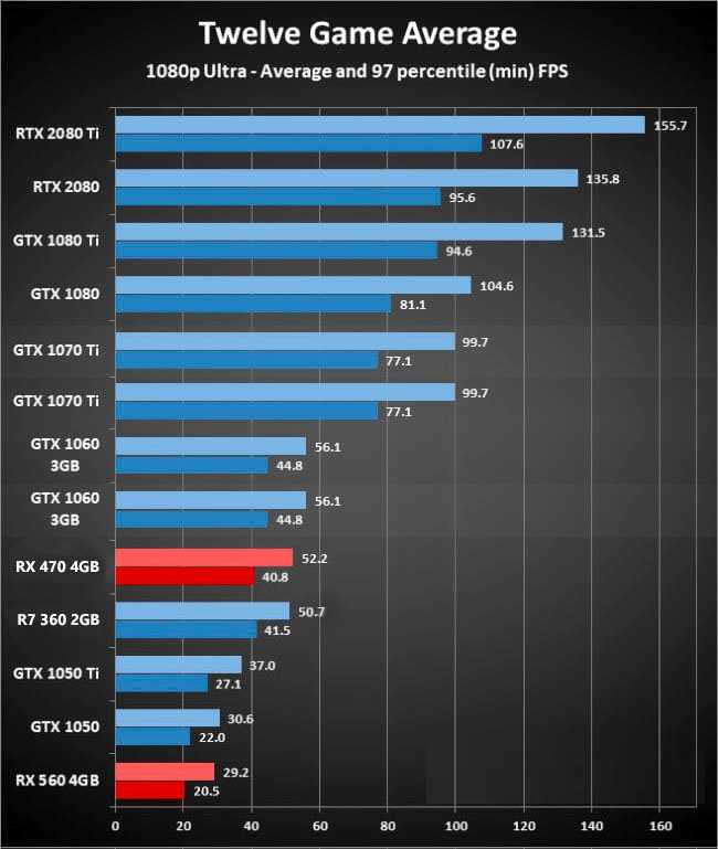 Рейтинг лучших кулеров для процессора на 2021 год