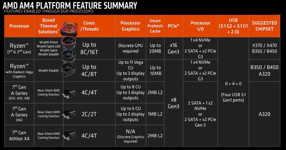 Тестируем материнскую плату формата MicroATX от компании ASRock на основе системной логики AMD A85X, предназначенную для работы с процессорами от AMD под кодовым названием Trinity (Socket FM2).