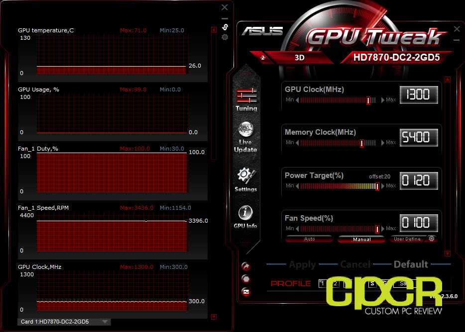 Asus radeon hd 7870 directcu ii top v2 vs asus strix geforce gtx 950 directcu ii