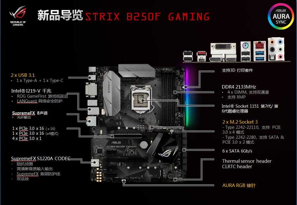 Обзор asus rog strix b550-f gaming: почти обычная материнка.
обзор asus rog strix b550-f gaming: почти обычная материнка.