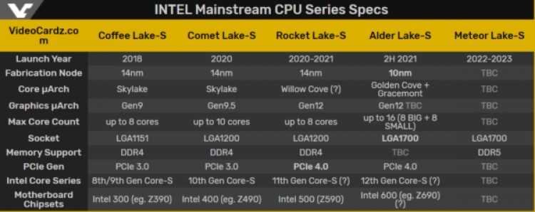 Какой лучше процессор на сокет am3: топ-8 лучших шестиядерных и четырехъядерных моделей