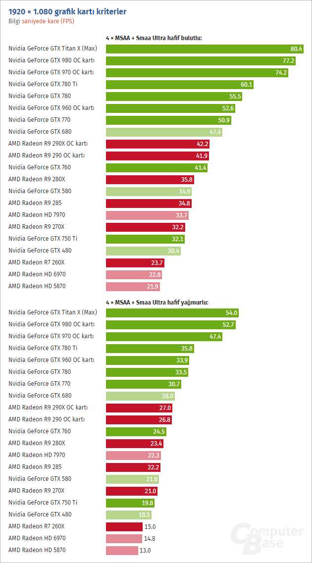 Настройка видеокарты nvidia geforce 210