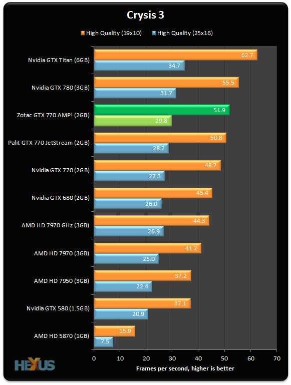 Изучаем потребительские свойства «нереференсного» видеоускорителя, созданного на базе NVIDIA GeForce GTX 770. Он может предложить: улучшенную печатную плату, альтернативную систему охлаждения и другие скрытые преимущества.