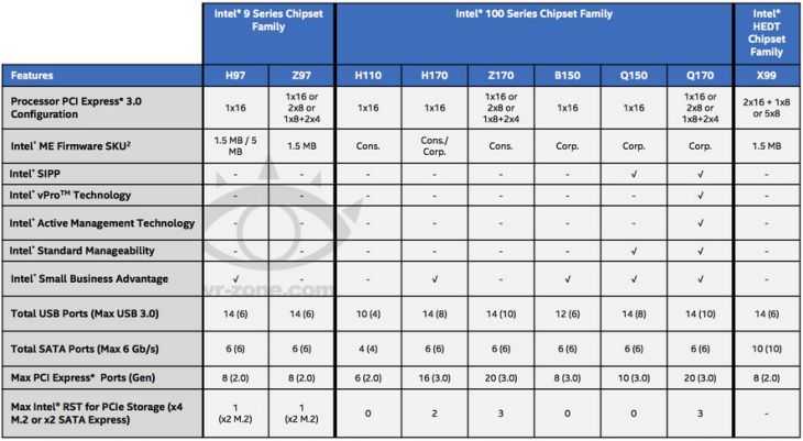 Intel® q370 chipset спецификации продукции