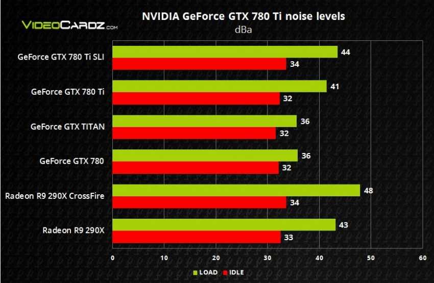 Nvidia geforce 8800m gtx sli - обзор и характеристики видеокарты