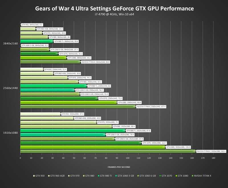 Вся правда о tgp в видеокартах nvidia geforce rtx 30 для ноутбуков / блог компании asus / хабр