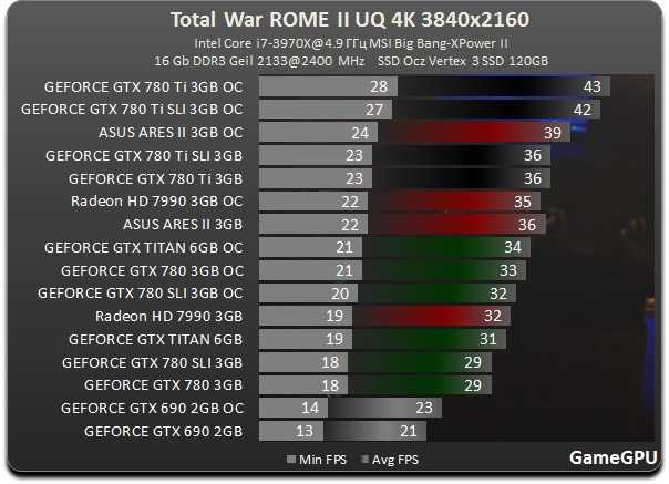 Nvidia geforce gtx 780 ti - обзор и характеристики видеокарты