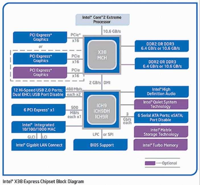 Intel h81 chipset спецификации продукции