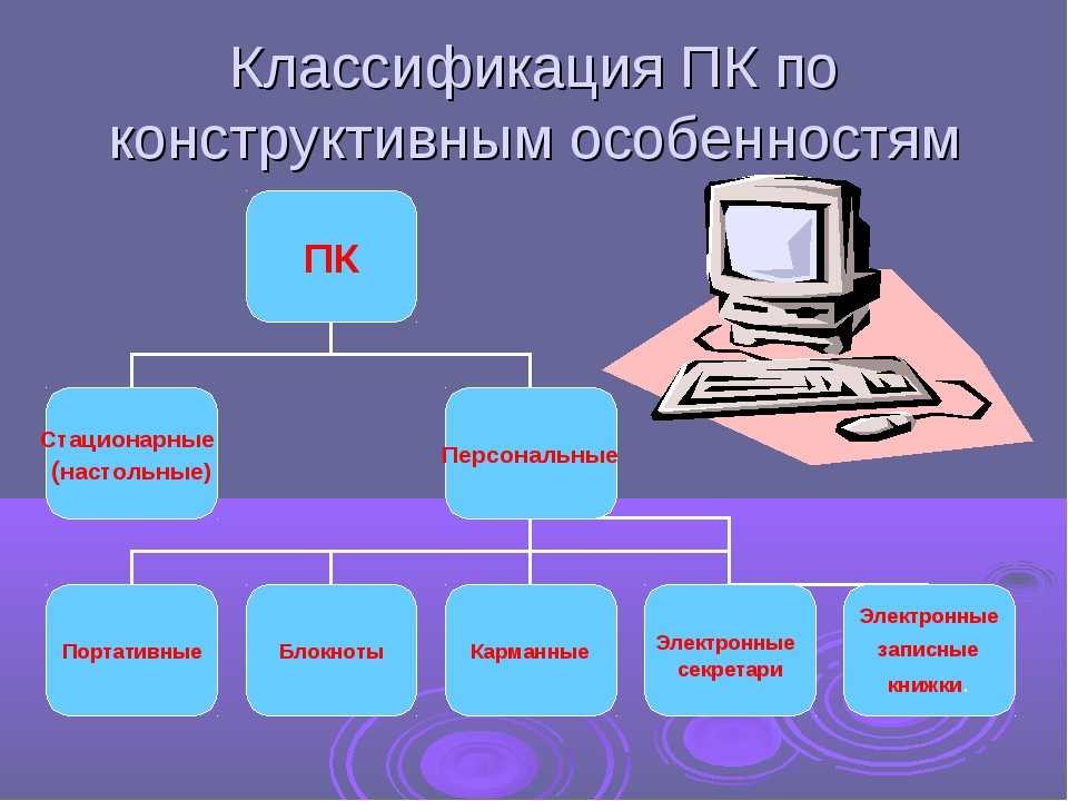 Презентация информатика компьютерная графика