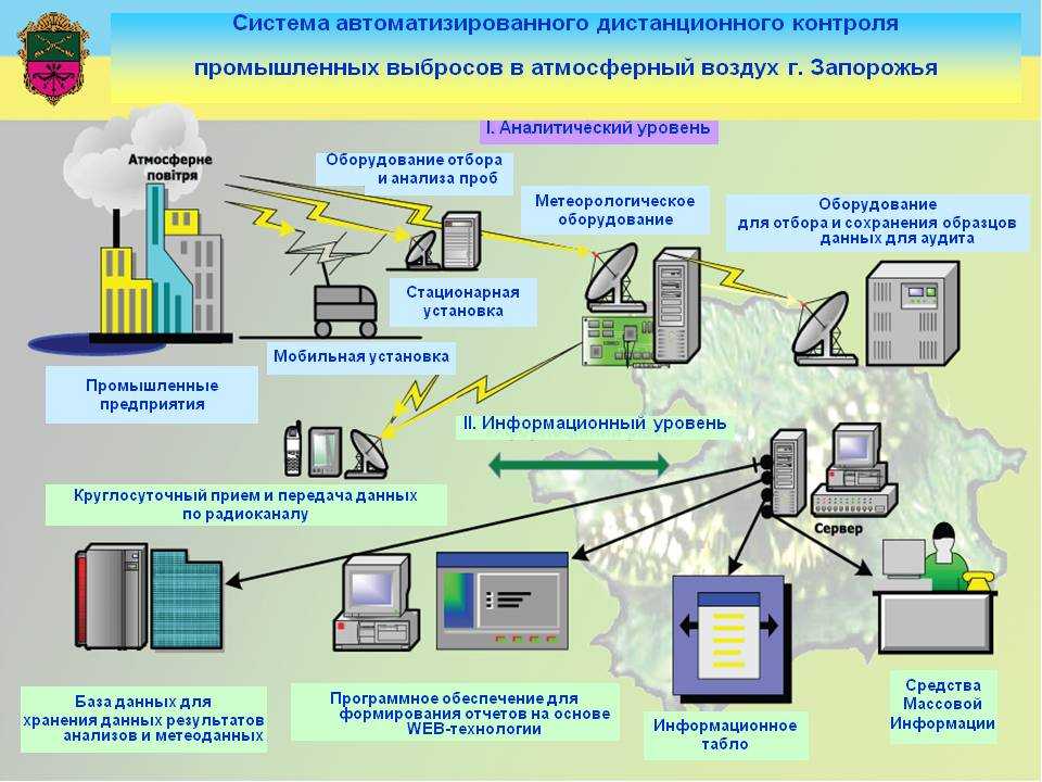 Технический проект автоматизированной системы