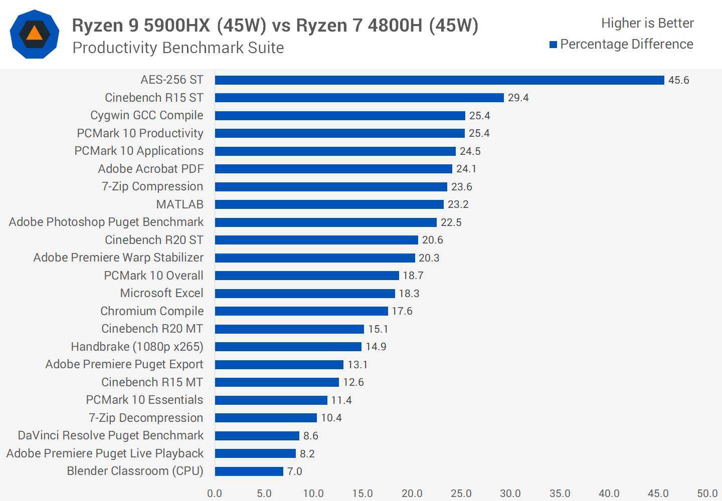 Ryzen 9 5900hx Купить Bga