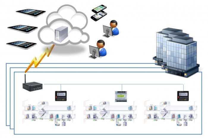 Veliam - мониторинг и управление ит инфраструктурой | serveradmin.ru