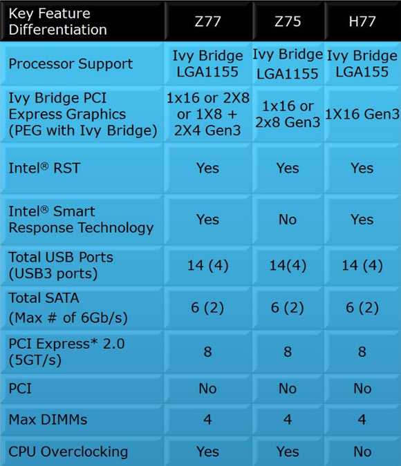 Intel q87 chipset спецификации продукции