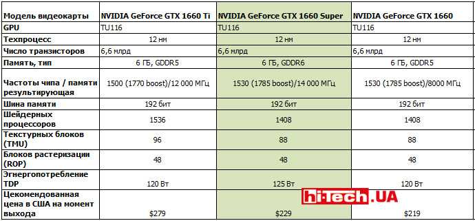 Nvidia geforce gtx 760 - обзор и характеристики видеокарты