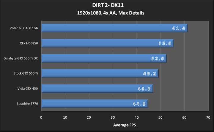 Двухпроцессорные графические технологии ati crossfire и nvidia sli. | блог мастера