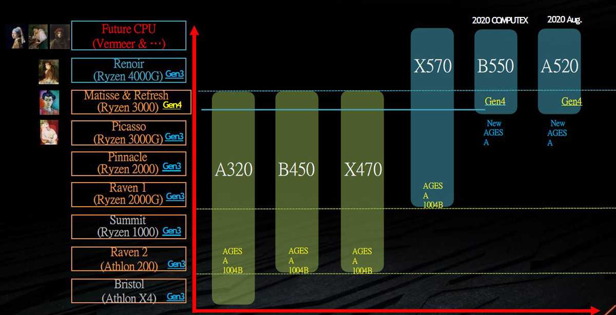 Asus prime x570-p vs asus prime x570-pro: в чем разница?