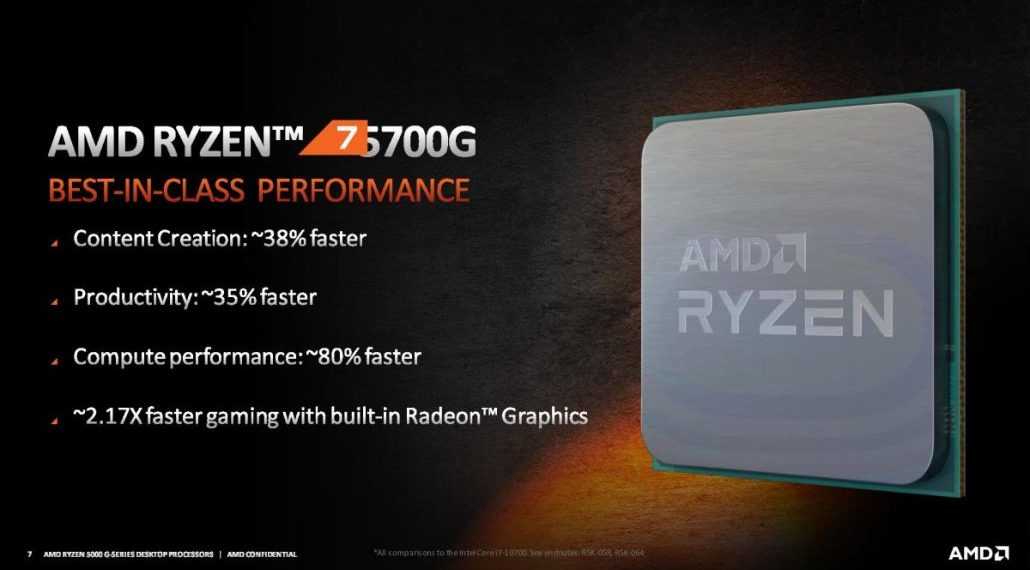 Процессоры серии Ryzen 3000 с графикой Radeon Vega пользуются спросом среди экономных геймеров. И мы решили посвятить им цикл материалов. Для начала оценим возможности iGPU