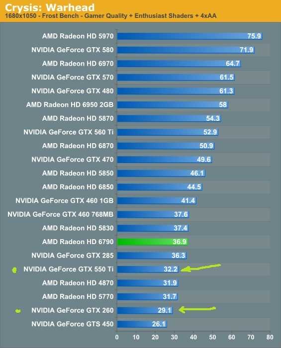 Видеокарта nvidia geforce gtx 260: характеристики и разгон