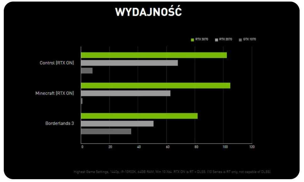 Nvidia geforce gts 450 vs palit geforce gtx 570 sonic platinum: в чем разница?